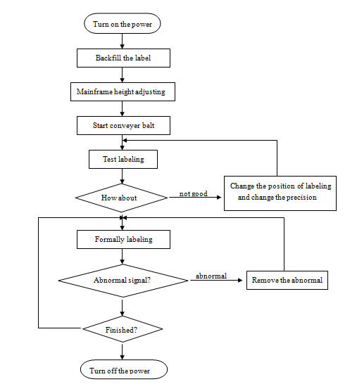 HAY SUS304 Servomotor outomatiese ronde botteletiketmasjien PLC-beheer